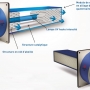 Système de purification d'air pour conduits de ventilation