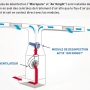 Système de purification d'air pour conduits de ventilation